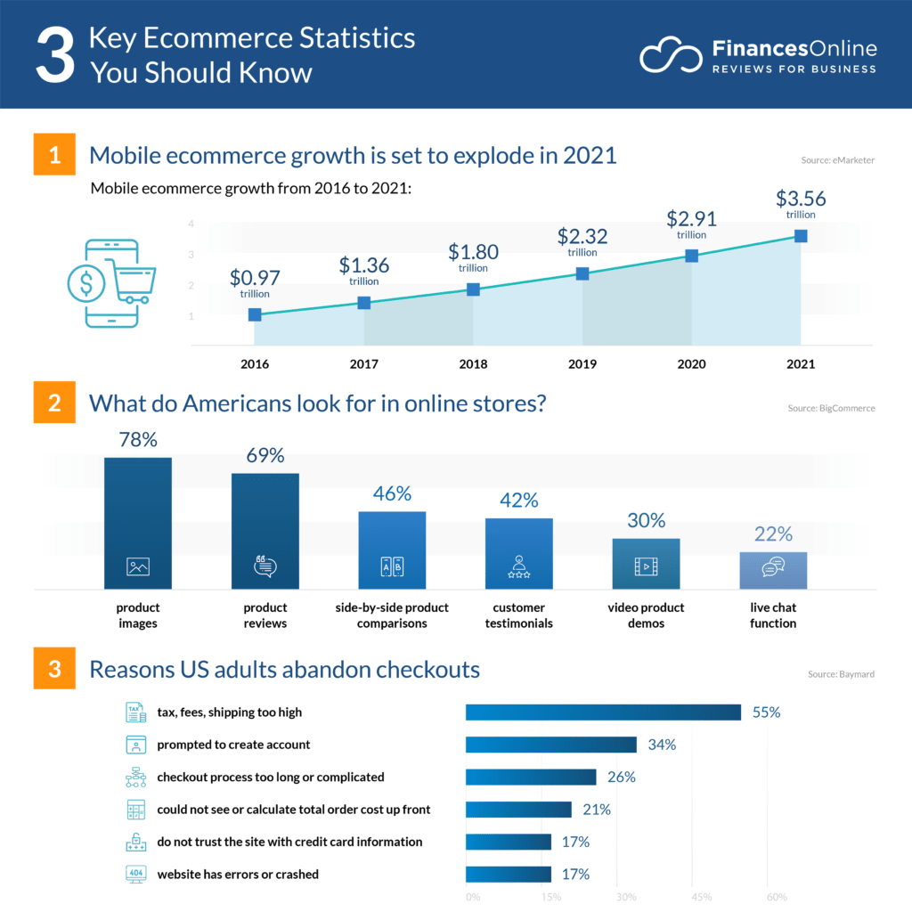 3 key ecommerce statistics you should know