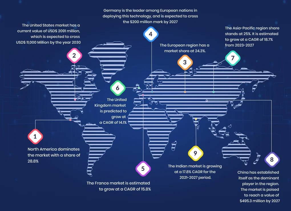 Conversational AI Regional Statistics