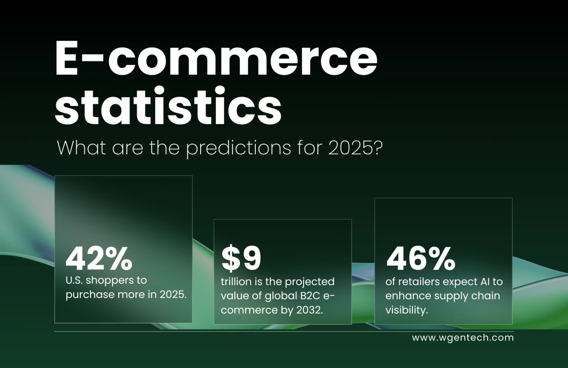 E-commerce 2025 statistics