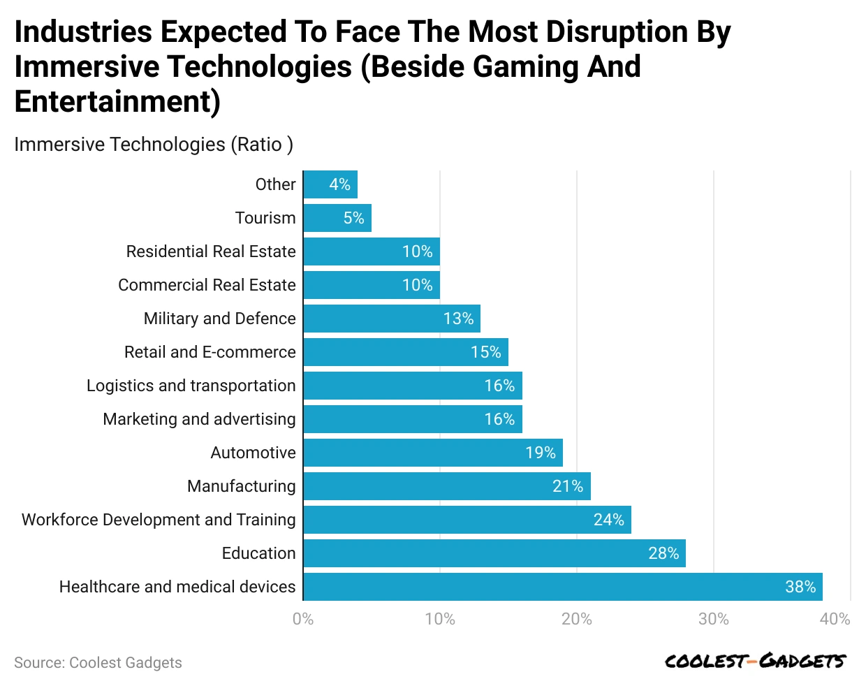 Industry Affected By the Introduction of Virtual Reality
