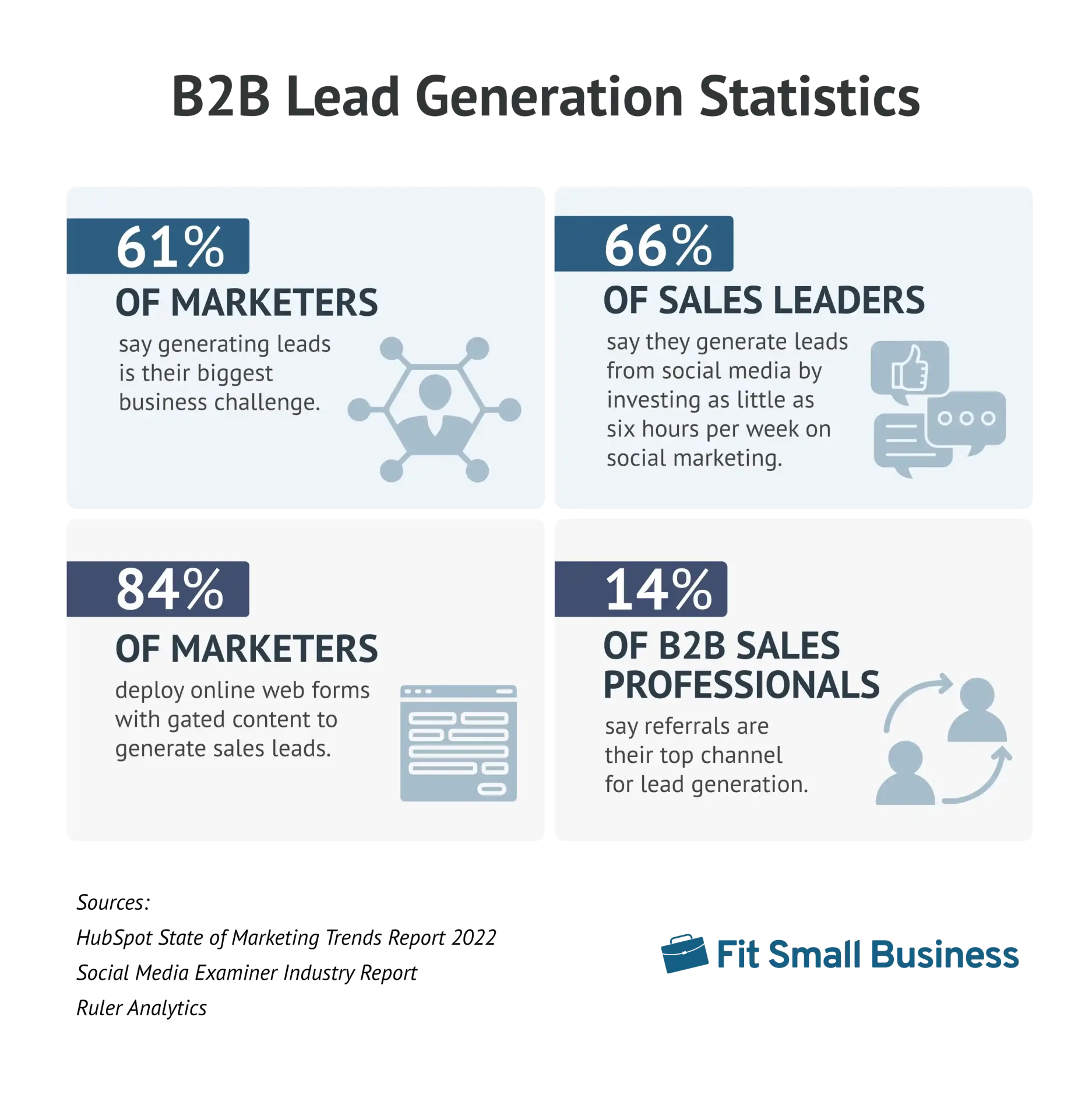 Infogrpahic on B2B lead generation statistics and trends