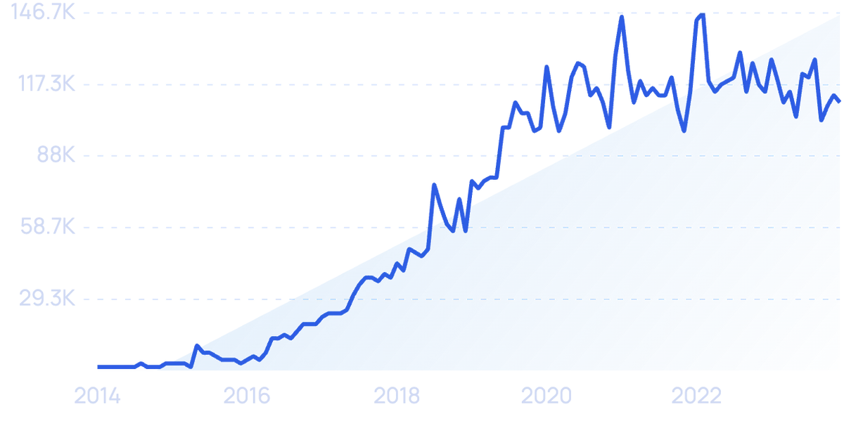 Spotify Podcasts Trends for B2B Marketing Channel