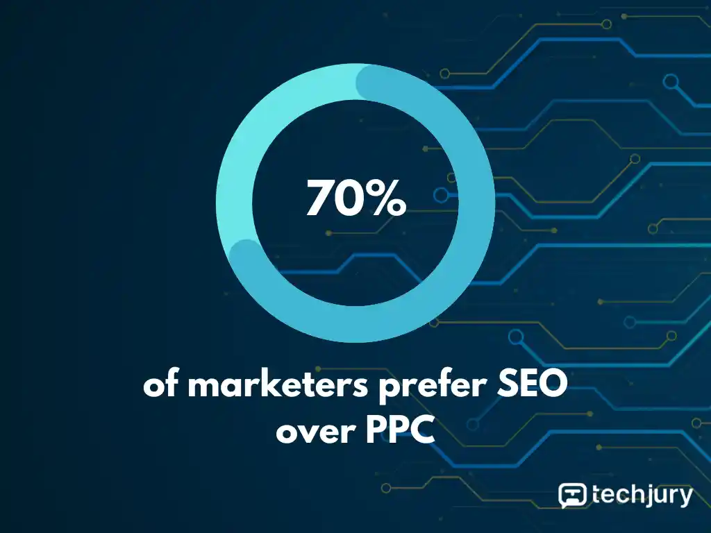 Survey on SEO VS PPC