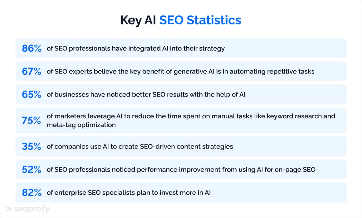 Key AI SEO Statistics