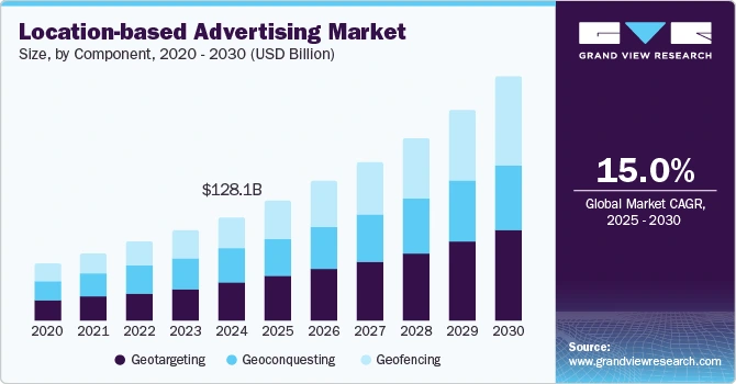 location based advertising market
