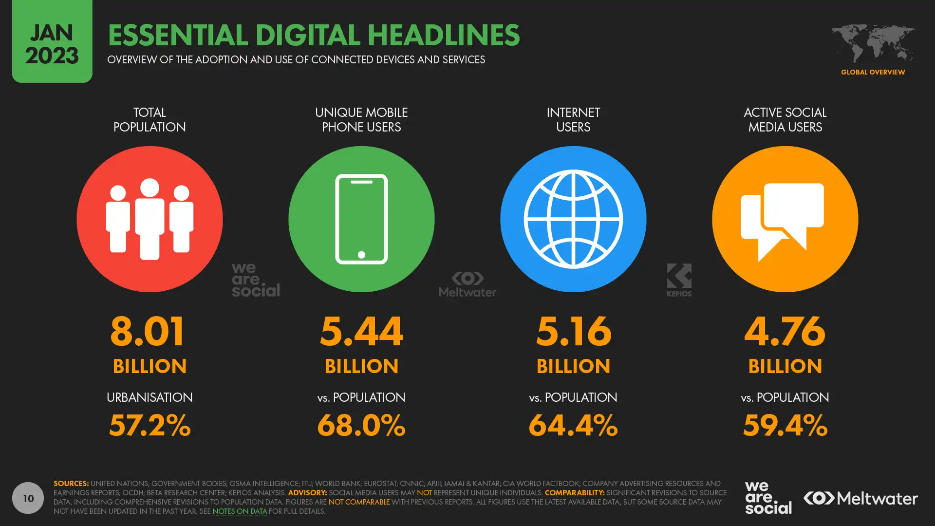 Global Digital Headlines January 2023 DataReportal