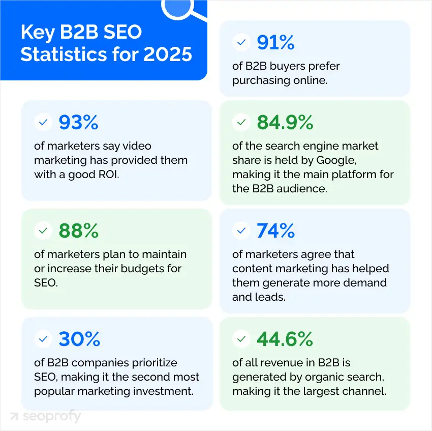 Key B2B SEO Statistics