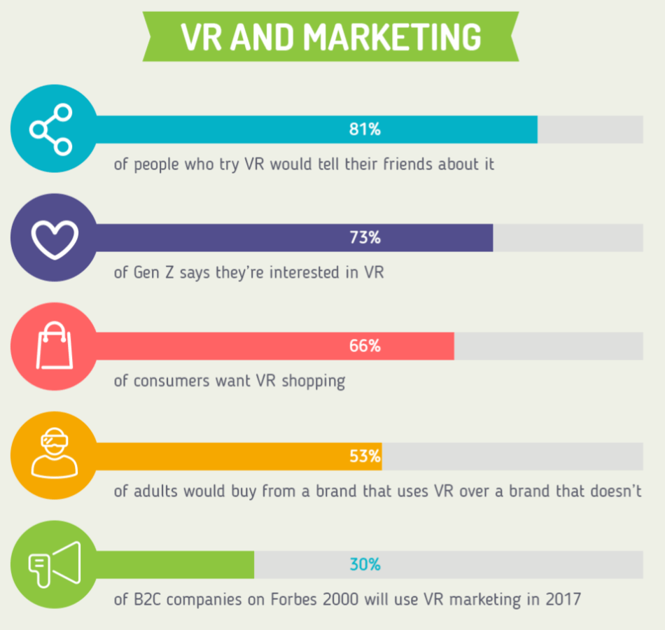 VR and Marketing