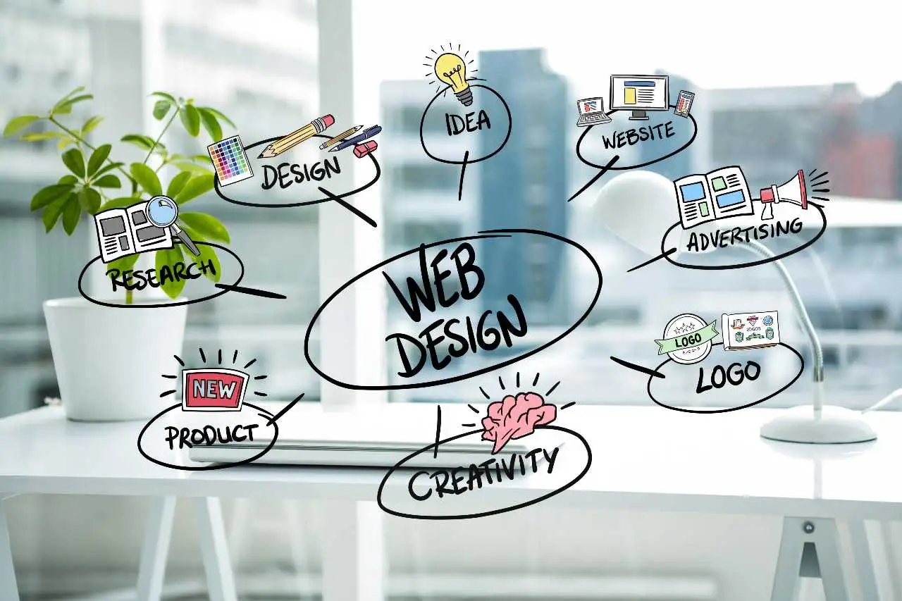 How to Plan a Website Redesign That Drives More Traffic and Leads
