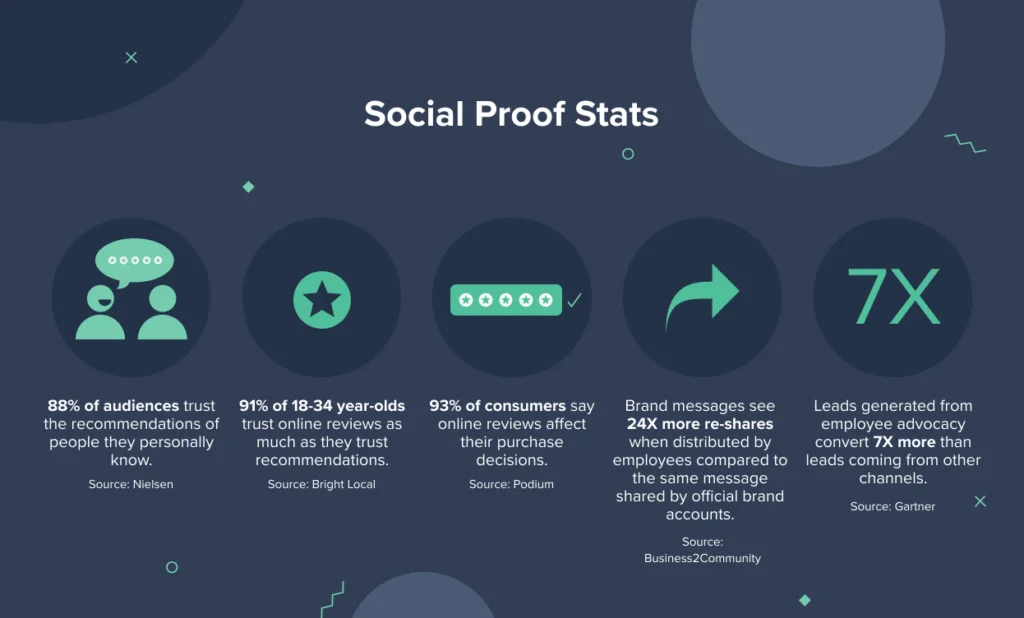 Social Proof Stats