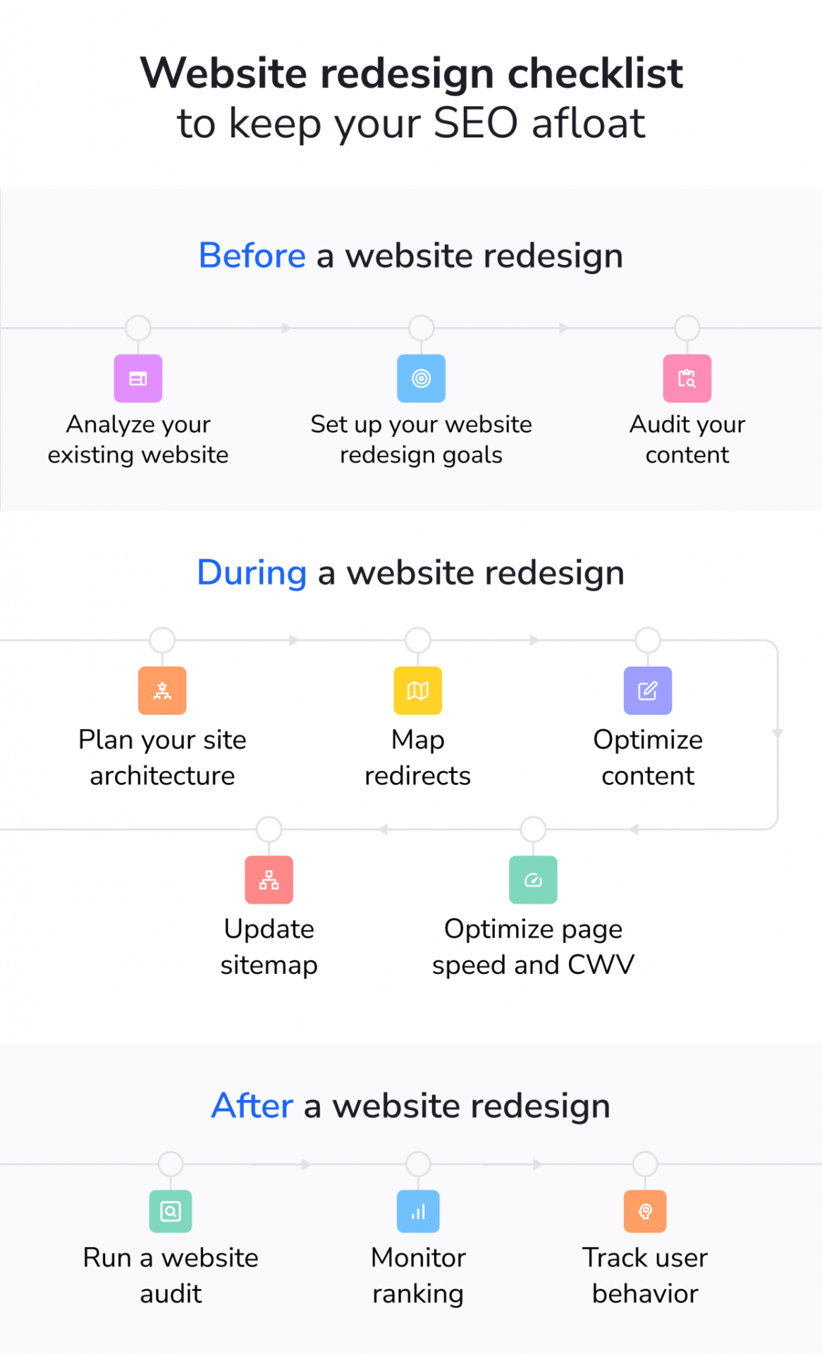 Website redesign SEO checklist.