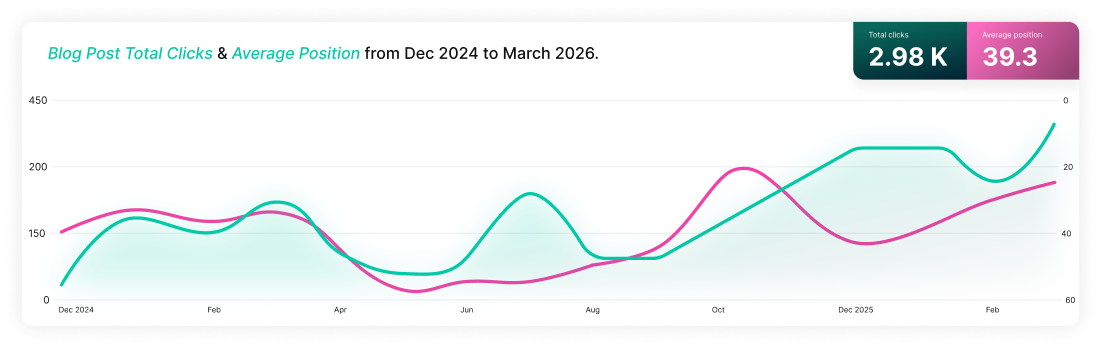 FajitasRitas_Scopic_Solution