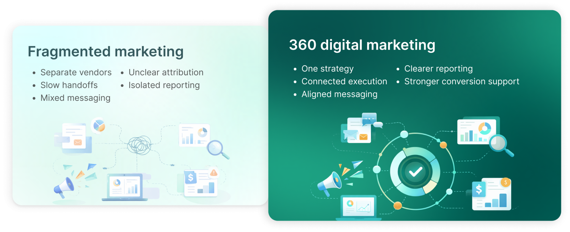 Fragmented marketing vs 360 digital marketing