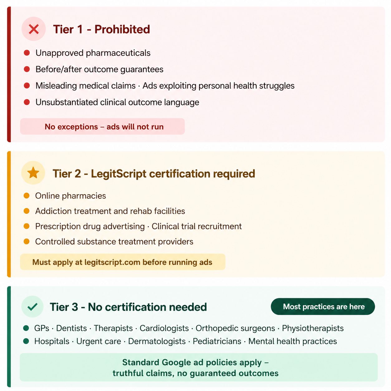 Google's health advertising policy tiers