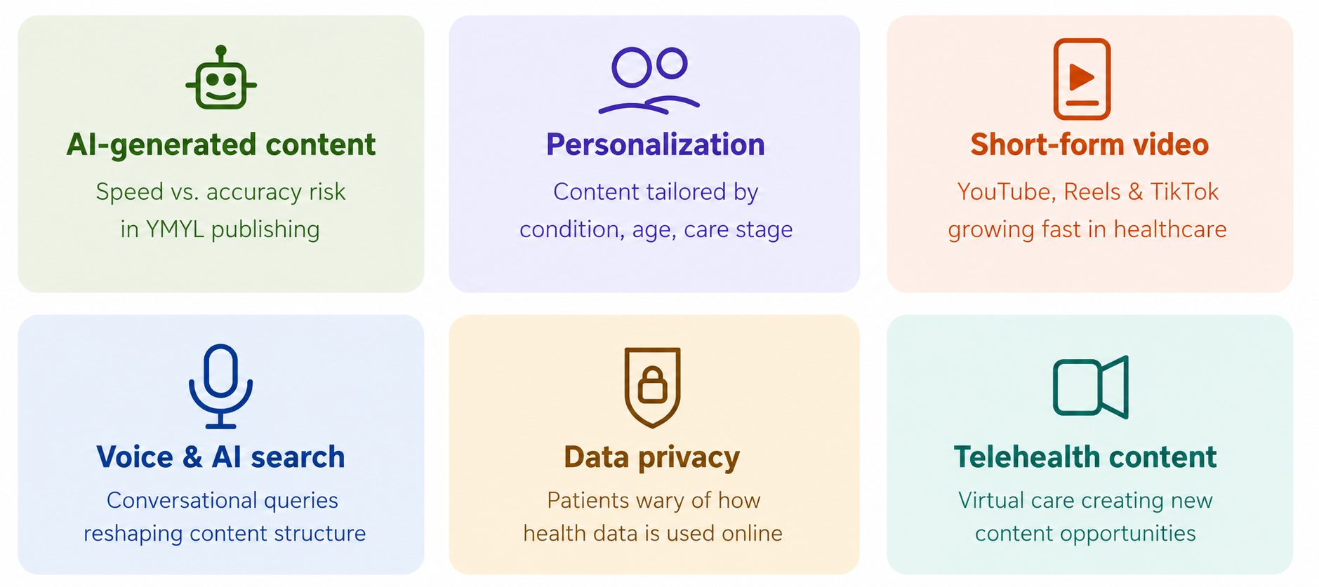 Healthcare content marketing trends 2026