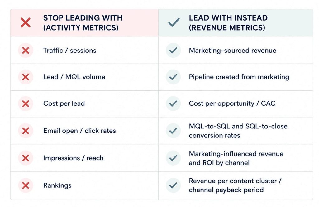 revenue marketing metrics