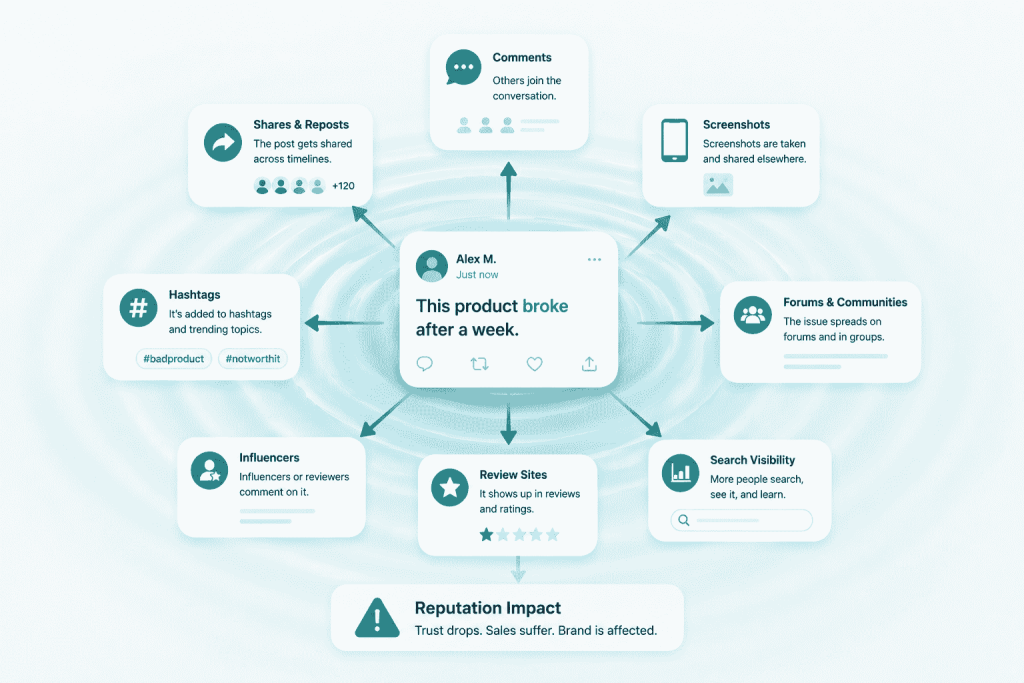 social media online reputation management
