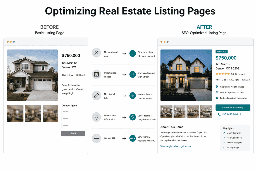 seo for real estate